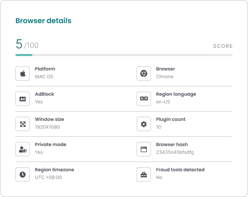 Privacy-Conscious Customers (1)